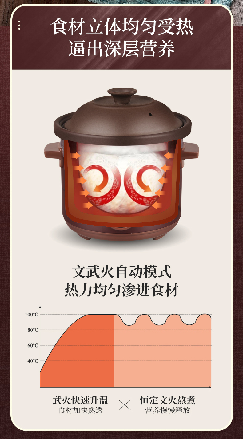 双喜 电炖锅 电炖盅 煲汤炖汤锅隔水炖电砂煮粥锅1.5L SXDD-35ZT01