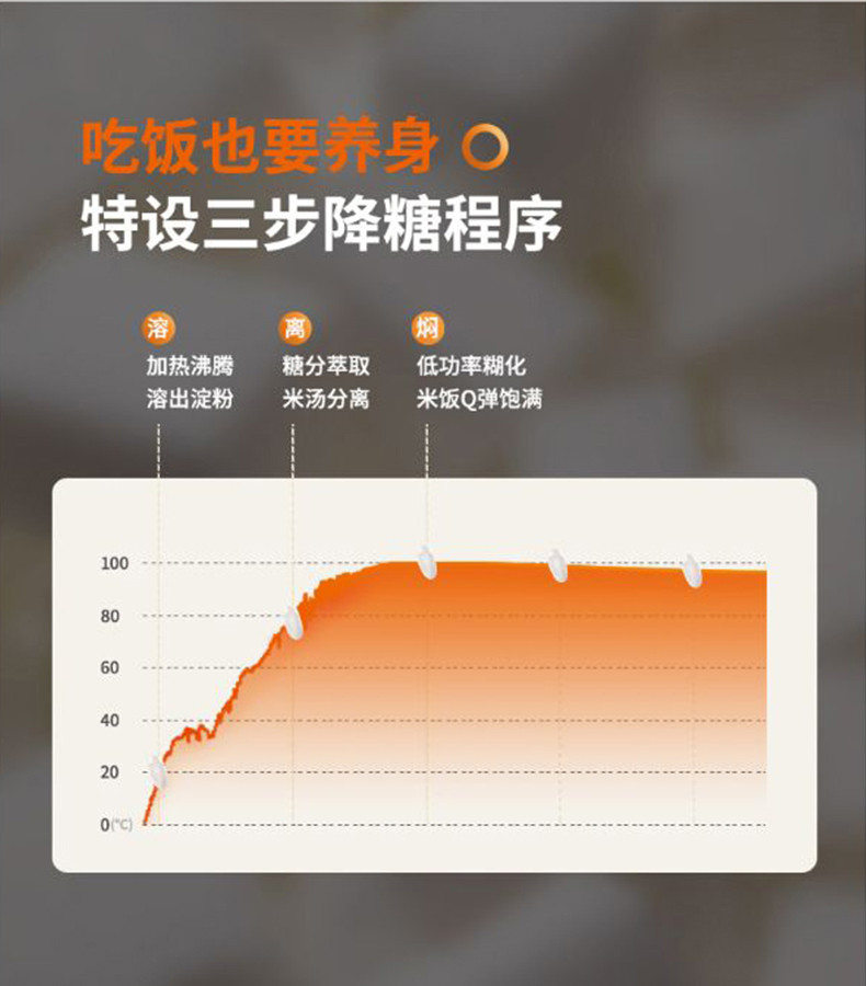 双喜  低糖电饭煲电饭锅 智能家用多功能迷你小型全自动电饭锅3L DF-030SDFR01