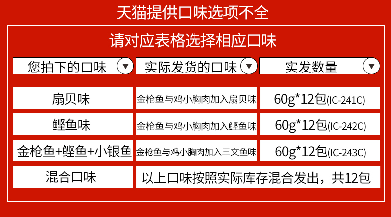 伊纳宝妙好猫零食猫鲜包湿粮加菲布偶波斯猫幼猫孕猫营养食品12袋