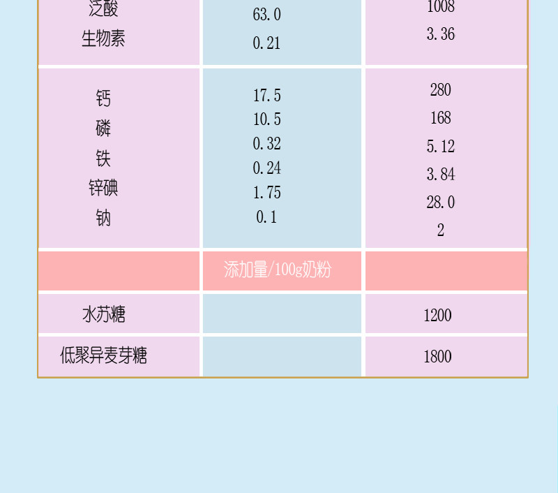 俄罗斯原装进口 贝兰多/BELLAKT  孕妇奶粉400g 进口营养孕产妇配方牛奶粉