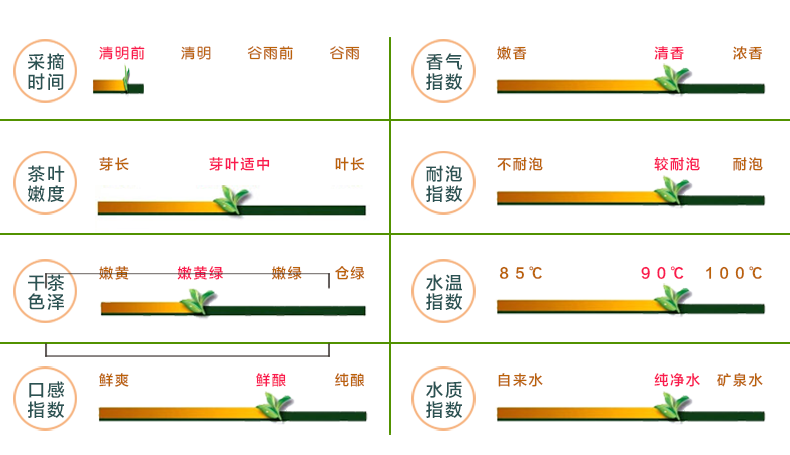 【利川】问玄2018年新茶绿茶鑫丰·初心袋装200g