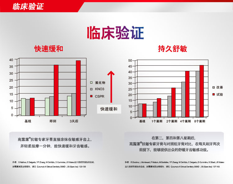 高露洁/Colgate 抗敏牙膏110g 防护+美白口味 2支装 原装进口