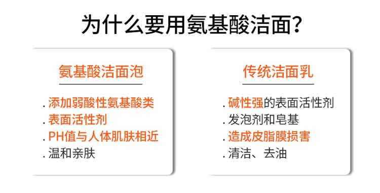 波斯顿 氨基酸控油补水洗面奶收缩毛孔男士泡沫洁面乳除螨氨基酸