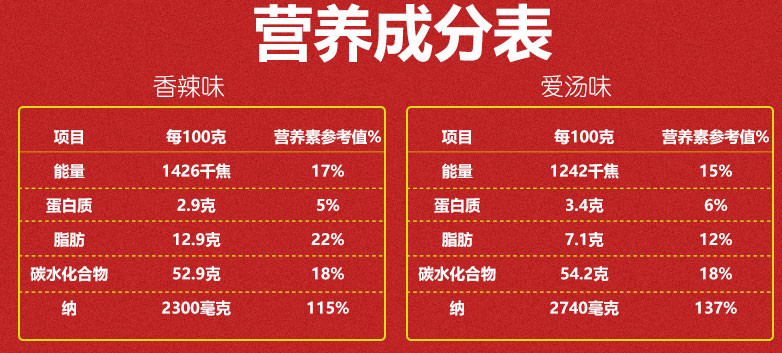  【眉山风味】 东坡爆料酸菜粉酸辣粉6桶 香辣味  李记乐宝