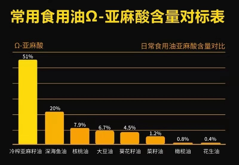 【扶贫助农】【二连浩特】锡林郭勒允文纯亚麻籽油一级冷榨油食用油月子油 500mL 包邮