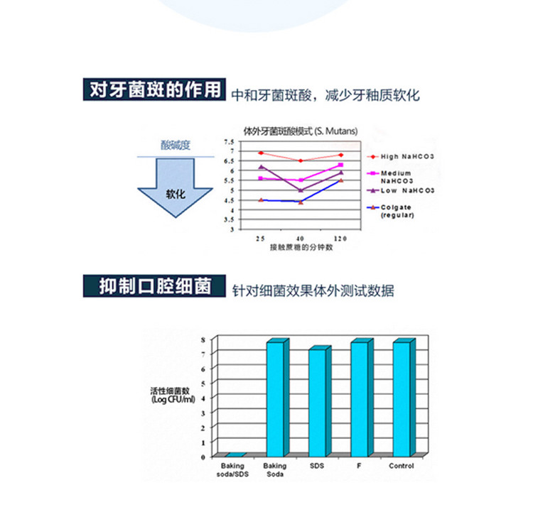 【买一送一】医家仁 减少牙菌斑牙渍植物护理口腔牙膏110g