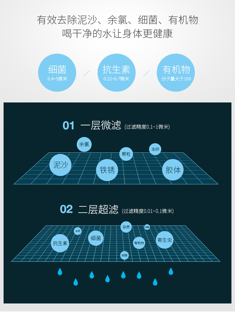 医家仁 洗漱专用台式净水器