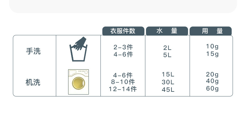 （10斤*2瓶装）小苏打 香水 洗衣液 瓶装5KG低泡易漂持久留香