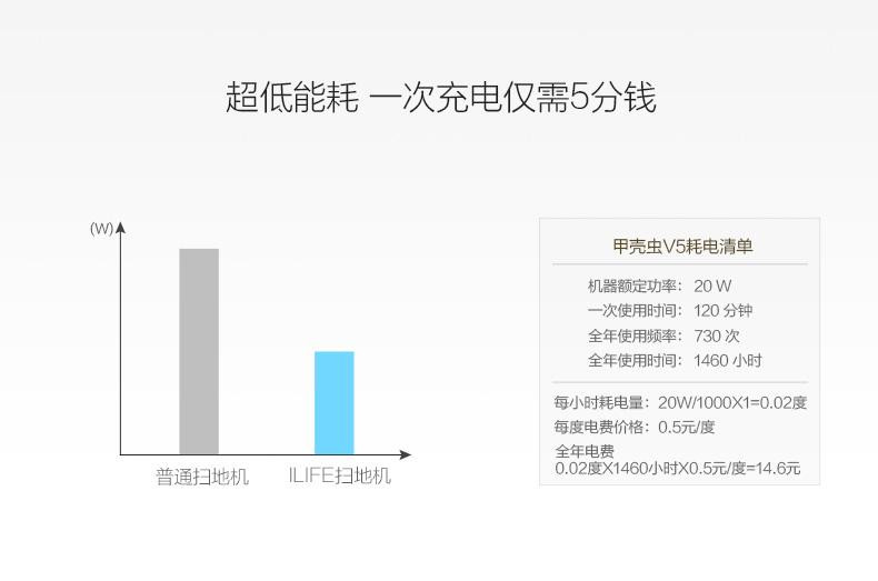 ilife V5智能扫地机器人家用全自动薄智能 自动扫地拖地机家用静音吸尘器一体机