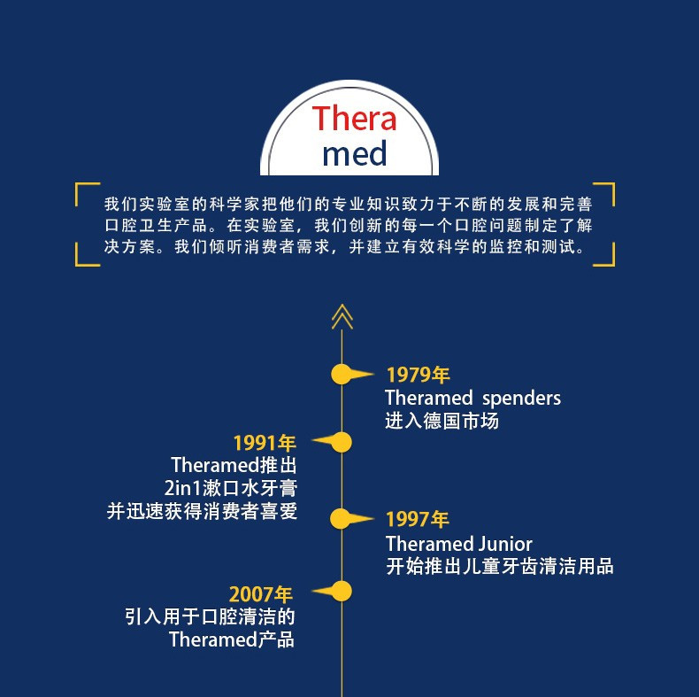 【义乌易镭】 德国原装进口Theramed汉高站立式牙膏按压式防蛀美白深层清洁清新口气100G