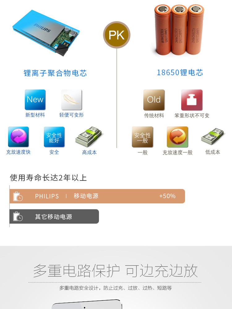 飞利浦/PHILIPS 超薄便携10000毫安自带线充电宝移动电源安卓苹果手机专用DLP6100V