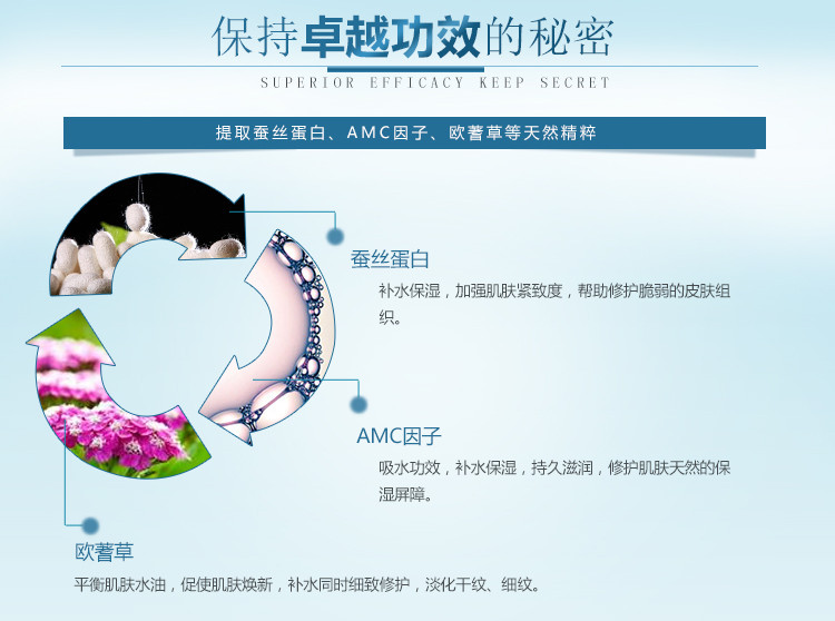 高姿（COGI） 丝蛋白滋润补水保湿3件套(洗面奶100g爽肤水170ml乳液120g)