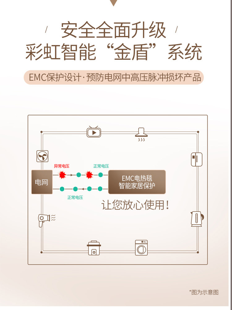 彩虹 双人全线路安全保护调温电热毯1316花色随机160*130cmTT160×130-7XD