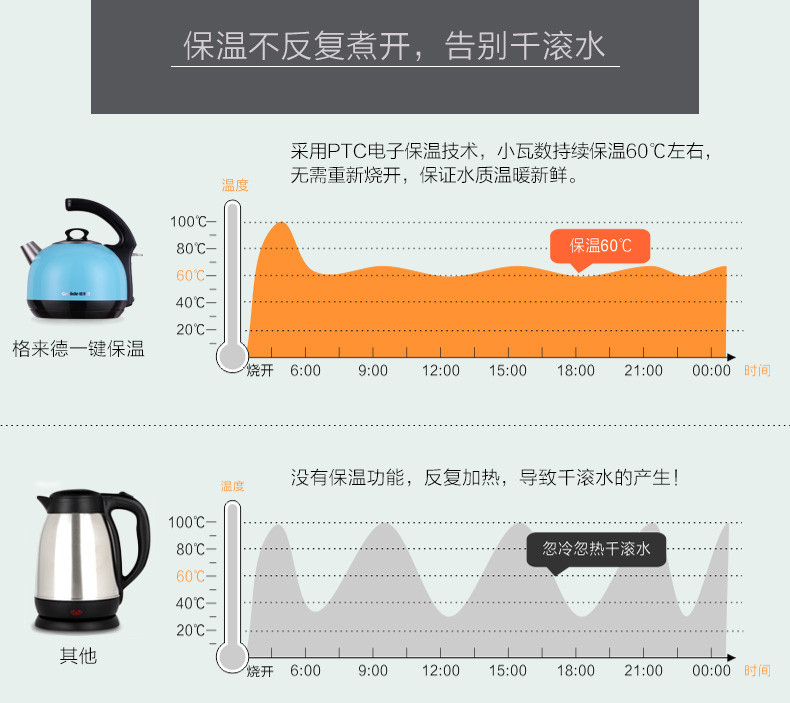 Grelide/格来德 D1215K欧式家用电热水壶保温自动断电英式烧水壶 浅蓝色