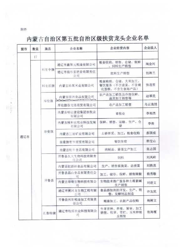 内蒙古通辽市库伦旗  库伦蜜薯  2kg包邮