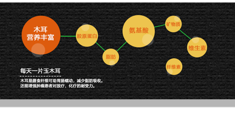 丰和厚润供销果业 【消费帮扶】洛浦县扶贫产品 丰和厚润新疆木耳500g