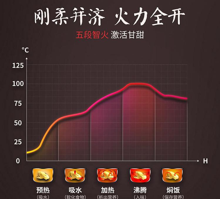 九阳/Joyoung 家用智能电饭煲JYF-40FE08