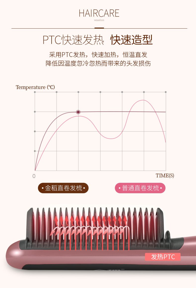 金稻 直发梳懒人自动直发器卷发棒直卷两用内扣电卷发器神器夹板女KD388A