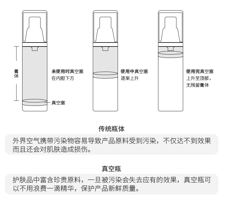 missface六胜肽眼霜去细纹紧致抗皱补水男女去除泪沟纹鱼尾纹