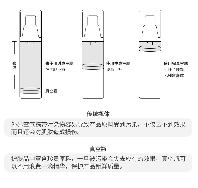 missface酵母熬夜眼霜去除黑眼圈脂肪粒淡化眼袋补水保湿学生