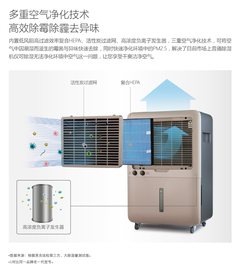 莱克(LEXY) 大风量家用除湿机DH350除湿器家用/抽湿机