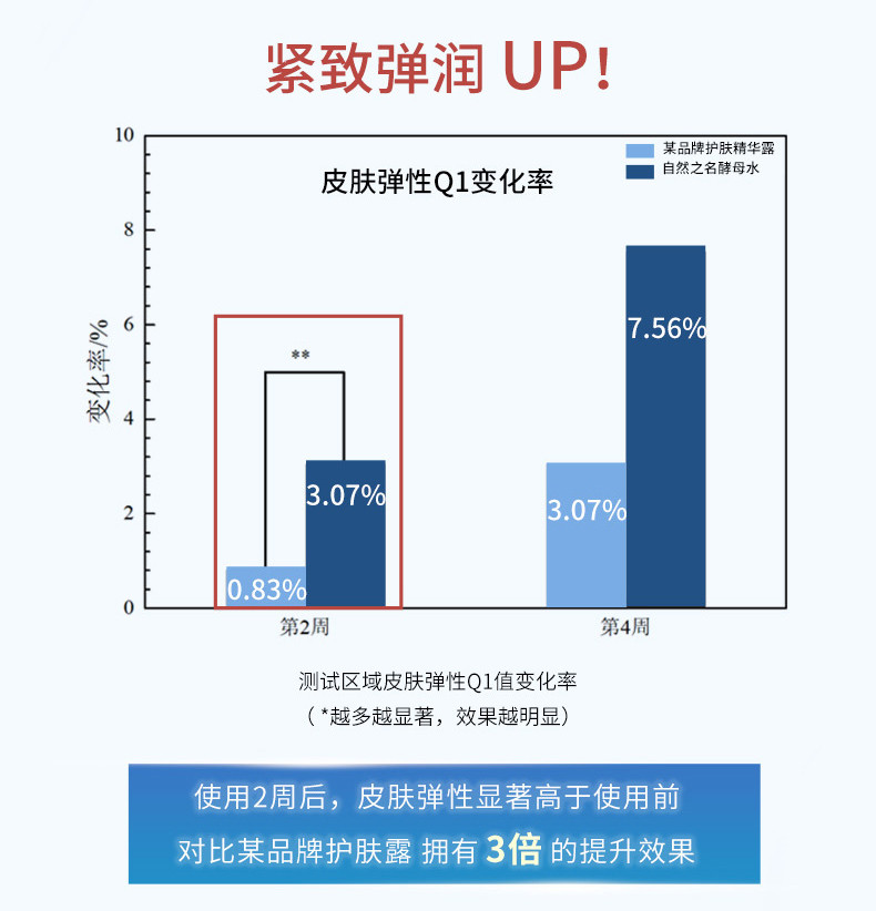 自然之名 酵母植萃卓能修护精华露 SKU.10151A0