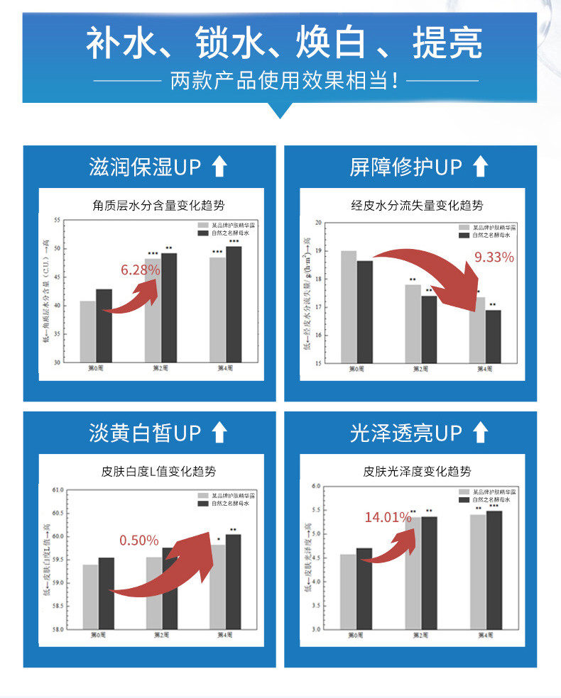 自然之名 酵母植萃卓能修护精华露 SKU.10151A0