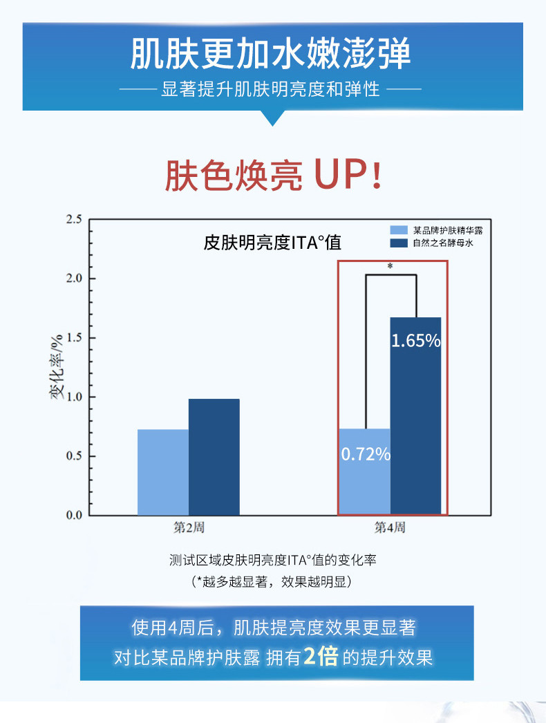 自然之名 酵母植萃卓能修护精华露 SKU.10151A0