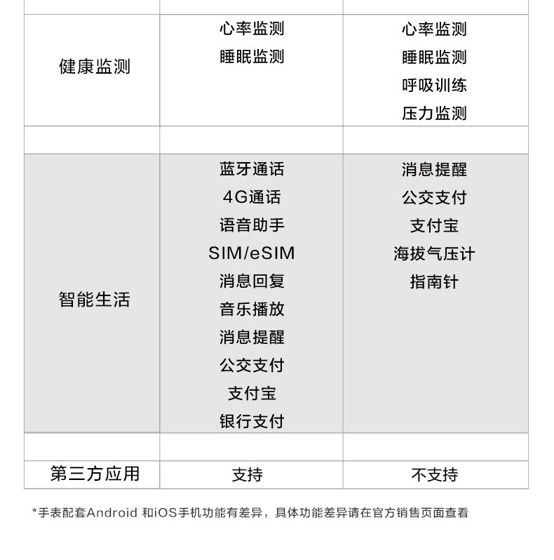 华为  Watch GT智能运动手表 强劲续航颜色随机