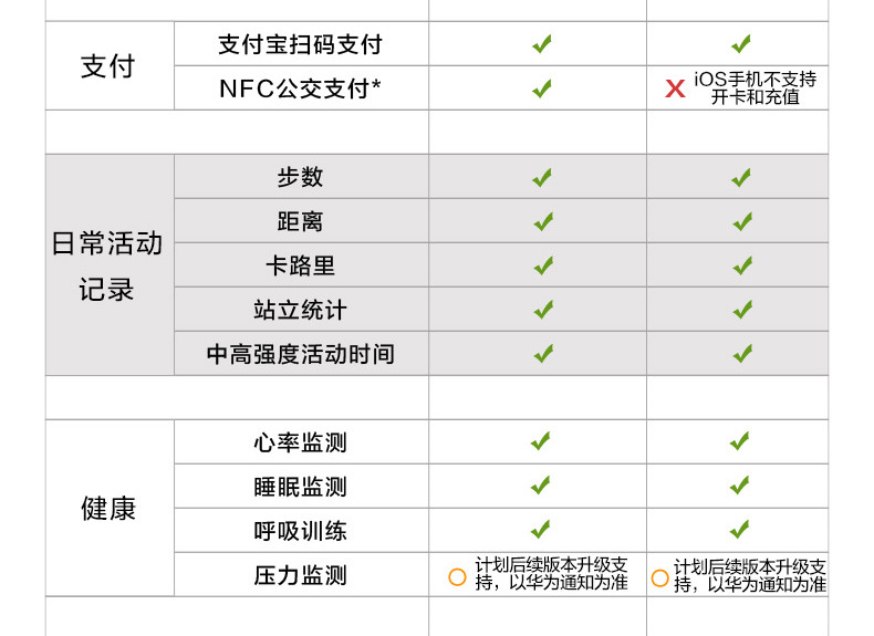 华为  Watch GT智能运动手表 强劲续航颜色随机