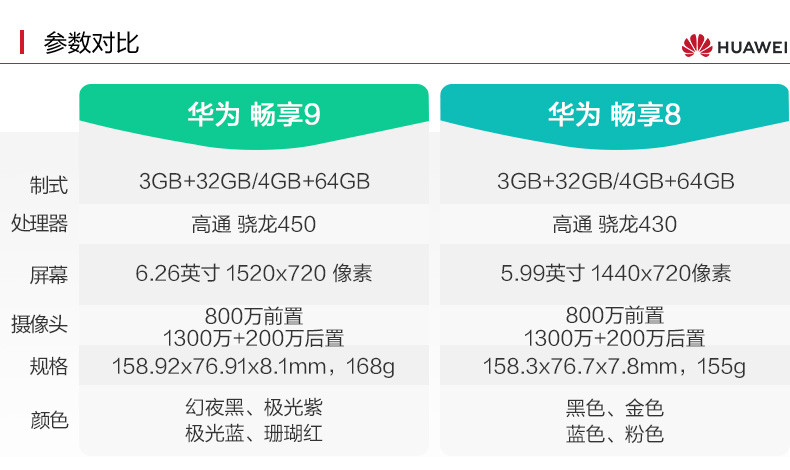 华为/HUAWEI 畅享9 32G全面屏千元高清珍珠屏长续航学生老人机正品智能游戏手机