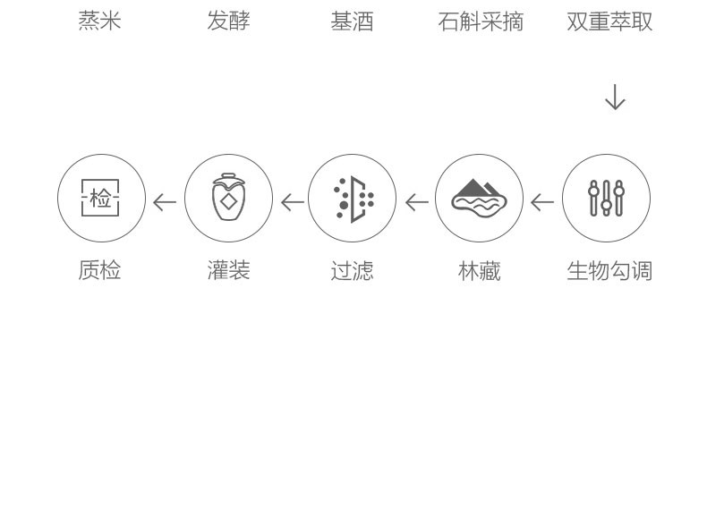 品斛 银斛石斛酒42度400ml自饮光瓶酒水纯粮食低度云南特色白酒