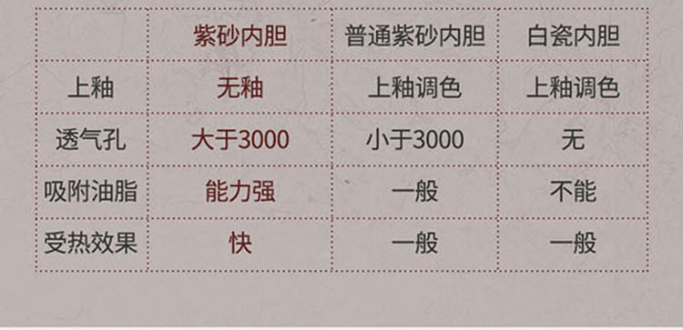 艾美特 电炖盅紫砂内胆陶瓷家用煲汤煮粥电炖锅2L 智能养生锅 CD2001