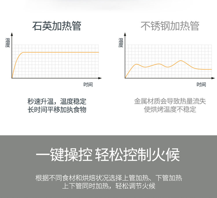 艾美特 电烤箱 家用小型烘焙 多功能全自动烤箱12L  CK0801