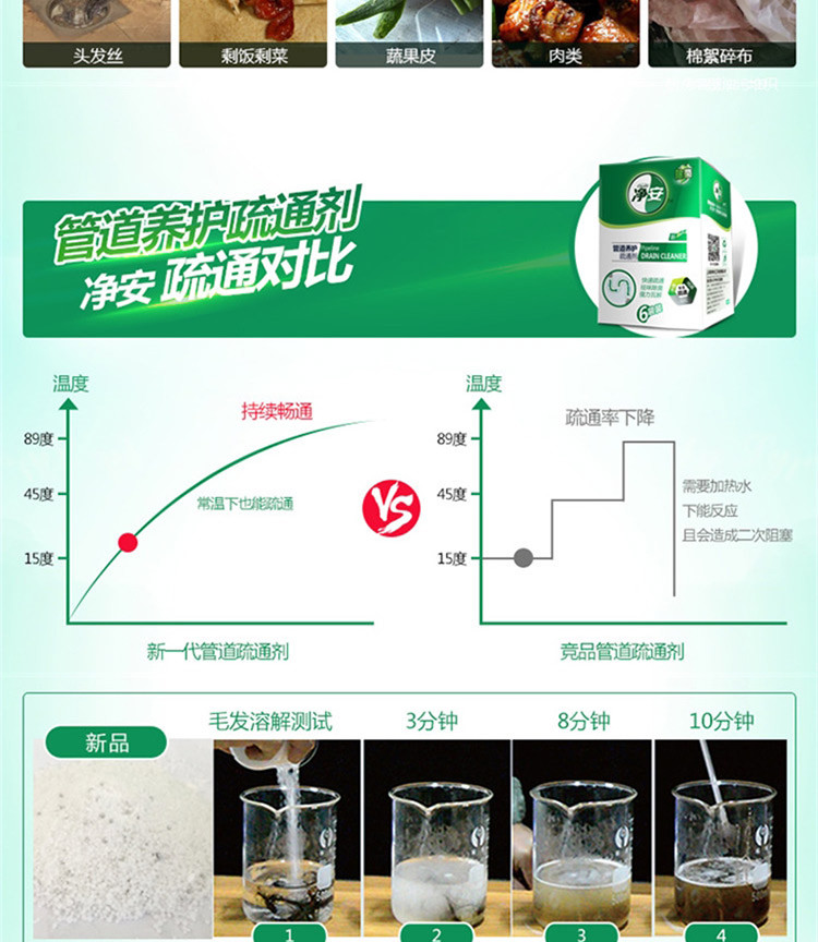 净安 （Cleafe） 强力管道疏通剂卫生间马桶厨房下水道堵塞通渠粉除臭厕所 50g*6*1盒