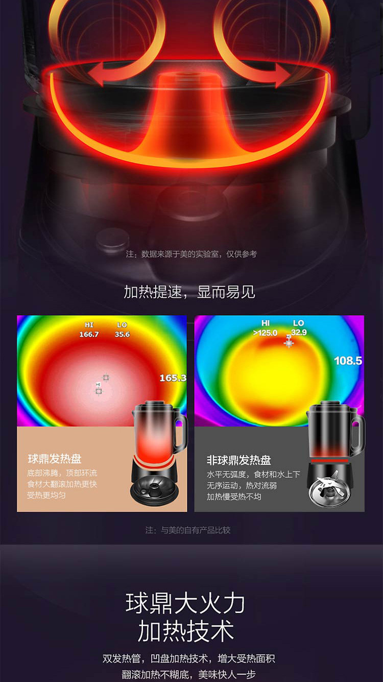 美的智频高速加热破壁机 MJ-1503B