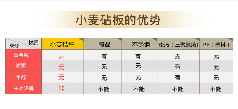 双枪（Suncha） 双枪小麦秸秆菜板防霉粘板抗菌案板塑料刀板家用占板面板稻壳砧板