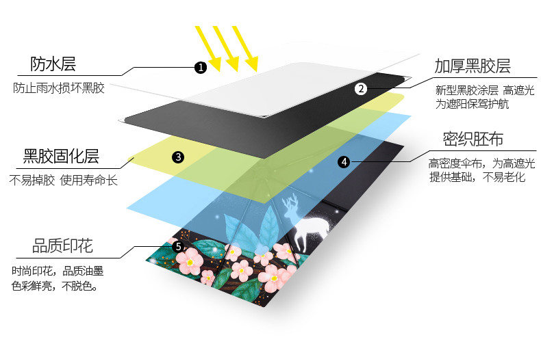 伞小清新太阳伞女神晴雨伞女两用折叠黑胶遮阳伞防晒防紫外线