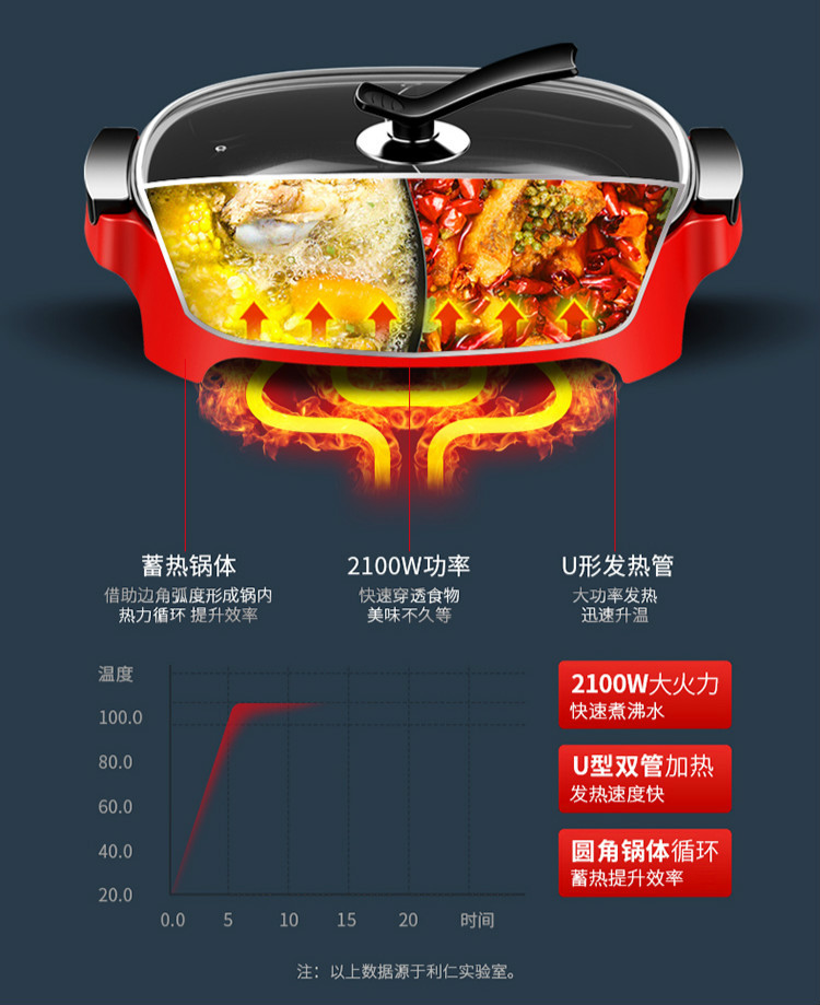 利仁鸳鸯电火锅锅家用多功能电热锅分体大容量宿舍电煮锅2-4-6人