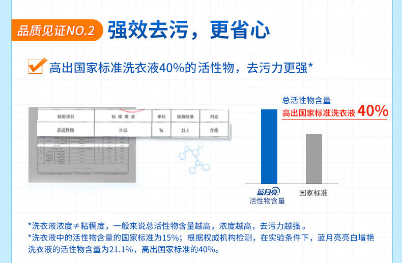 洗衣液蓝袋装香味持久薰衣草家用月亮整箱批家庭装护理促销组合装