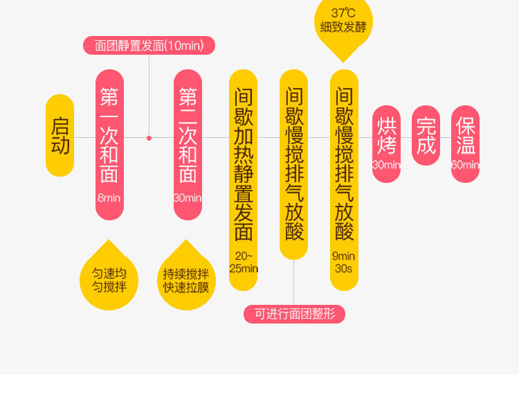 东菱面包机家用全自动小型蛋糕机和面发酵机馒头机多功能早餐机