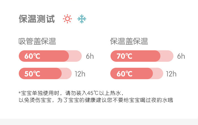 316不锈钢儿童保温杯 吸管杯弹跳带吸管学生便携水杯 儿童水杯