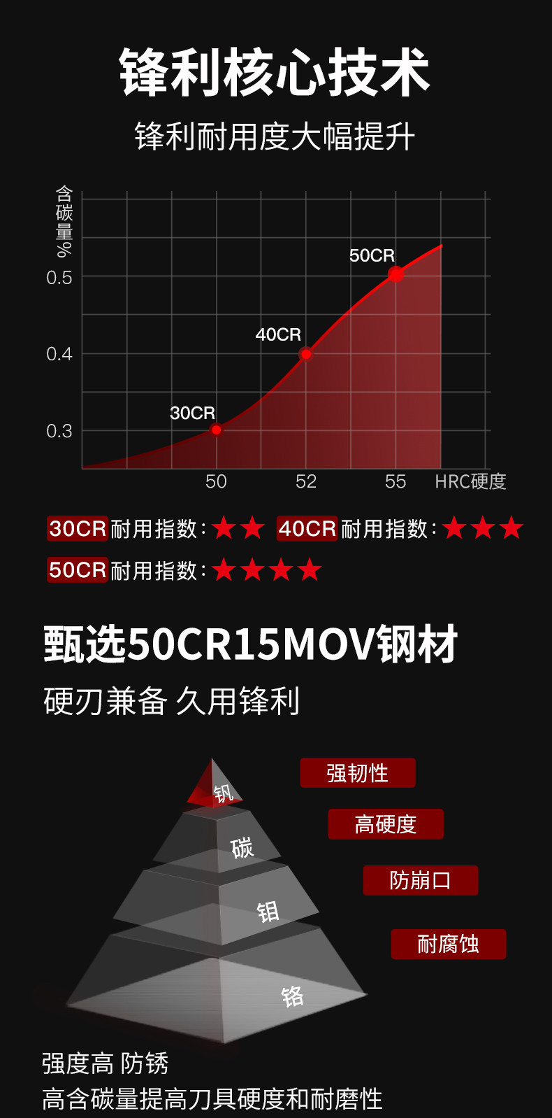  张小泉刀具套装菜刀厨具全套家用厨房套刀组合不锈钢菜板六件套