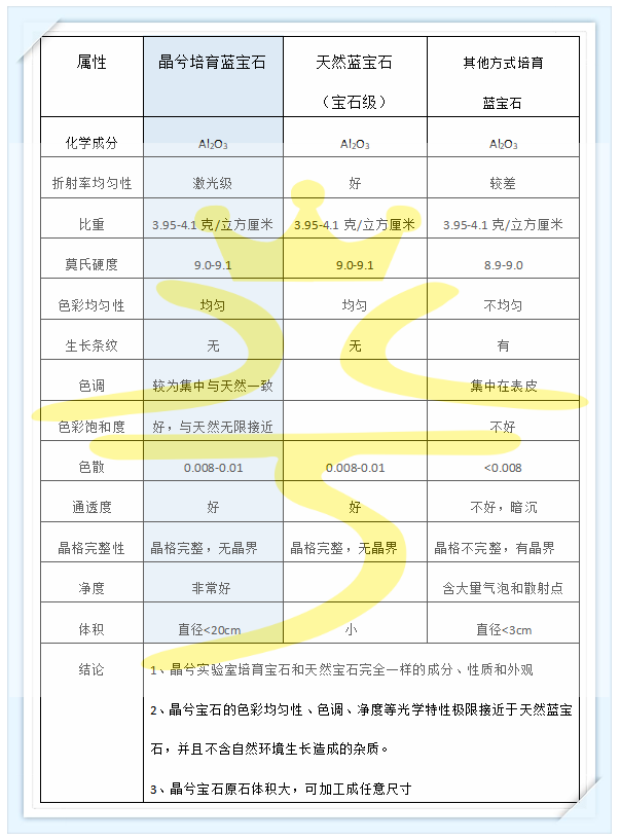 晶兮 缅甸皇家蓝 蓝宝石 阿斯切 手工 满火彩 戒指 K金 镶嵌