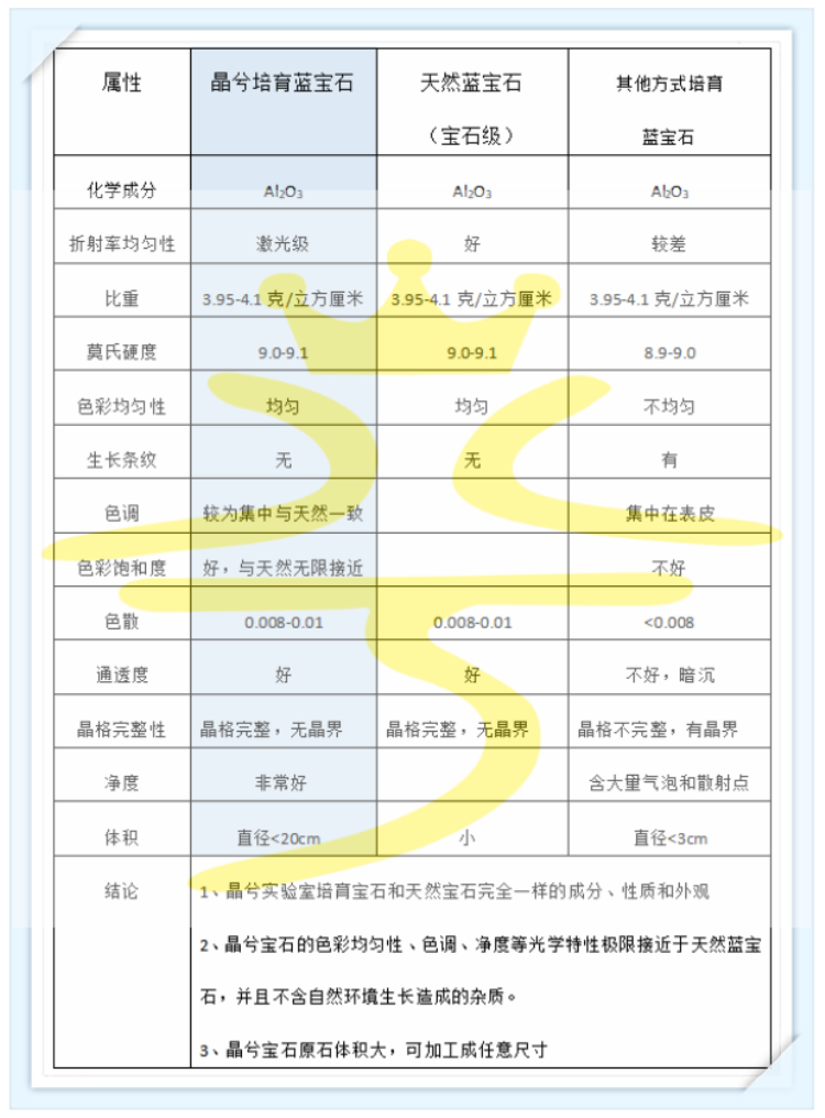 晶兮 高端珠宝定制 祖母绿形戒指磨砂9K金 实验室培育红蓝宝石 男款女款