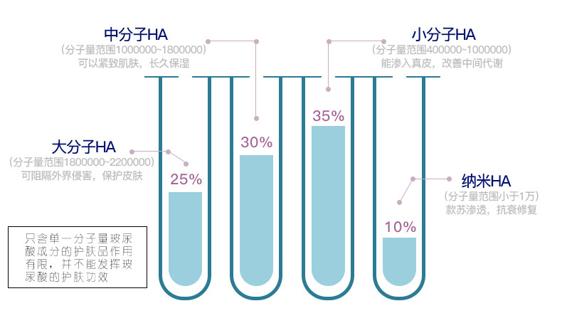 MapleDecleor枫妍丽微精华水光面膜补水修复水润保湿6片装包邮