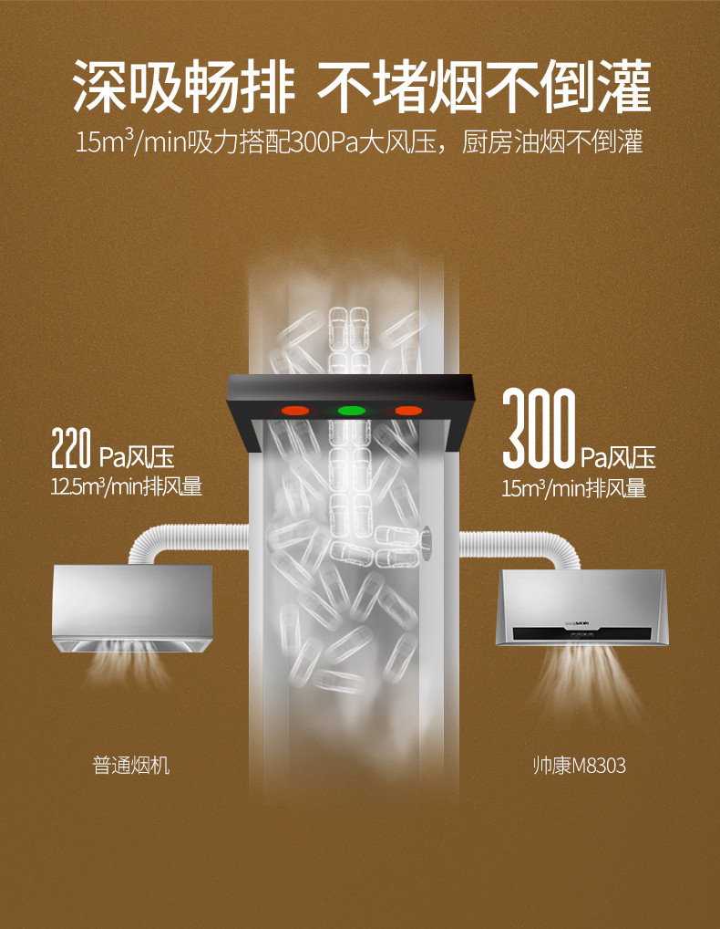 帅康/Sacon抽油烟机 大风量 700尺寸CXW-200-M8303
