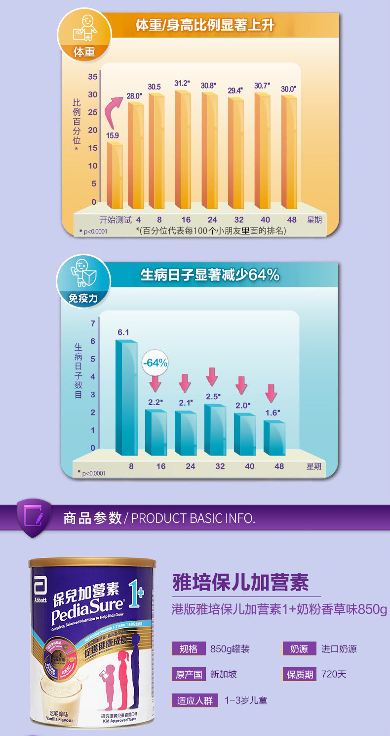 港版雅培 保儿加营素 1+ (香草味) 850g