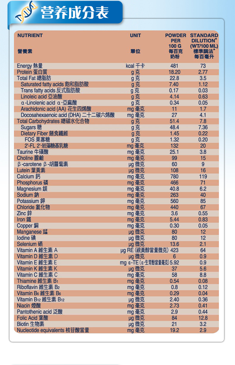 港版雅培 心美力 HMO 四段 900g