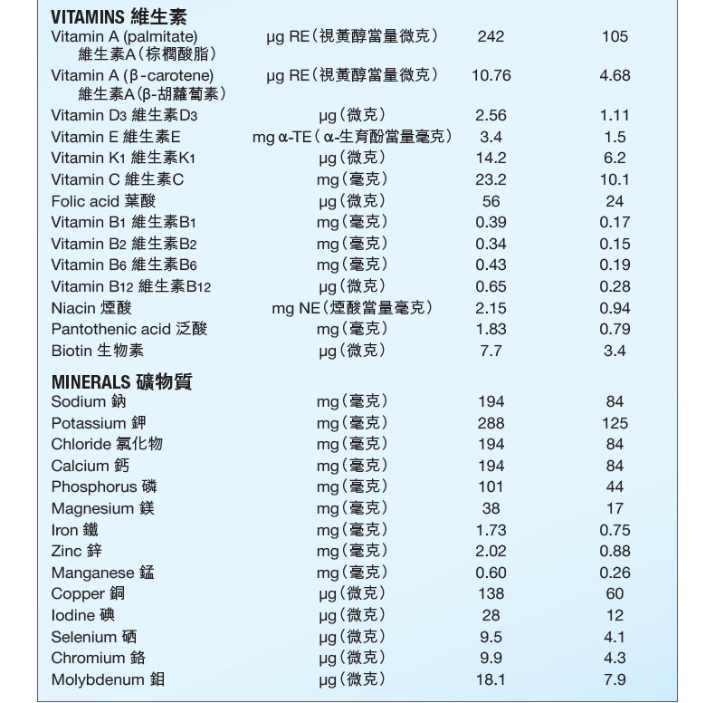 港版雅培 金装加营素均衡营养粉 (香草味) 900g